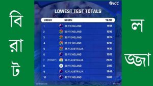 ICC PUBLISHED THE LOWEST SCORE RECORD IN TEST CRICKET