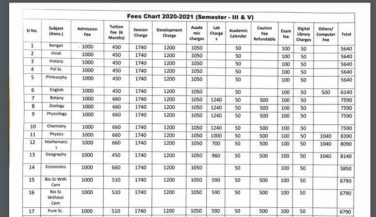 Vidyasagar college fee chart