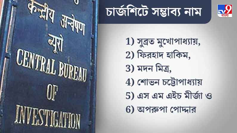 Narada Case Firhad Hakim Madan Mitra Kolkata CBI