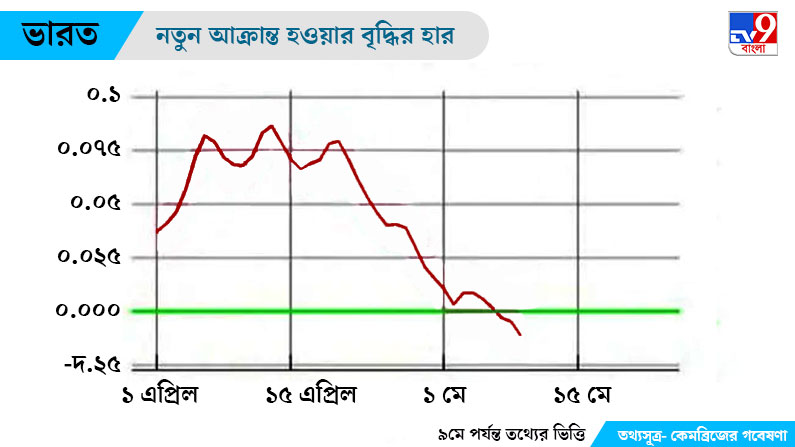 COVID Graph