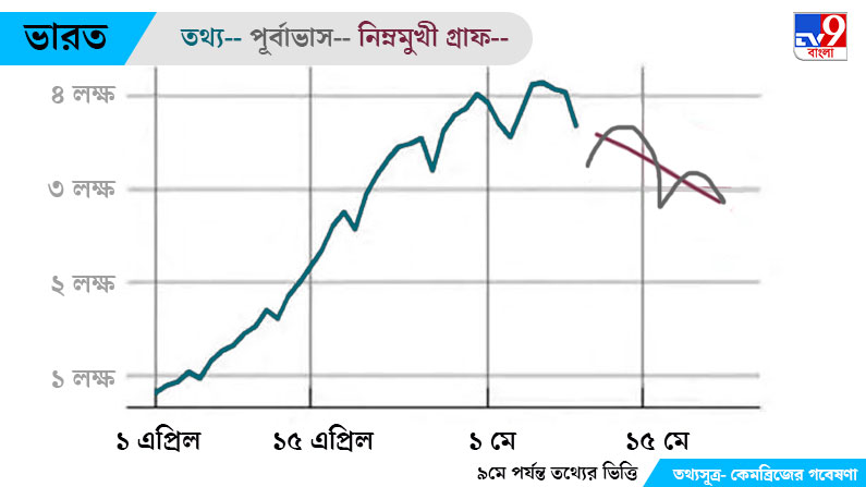 COVID Graph