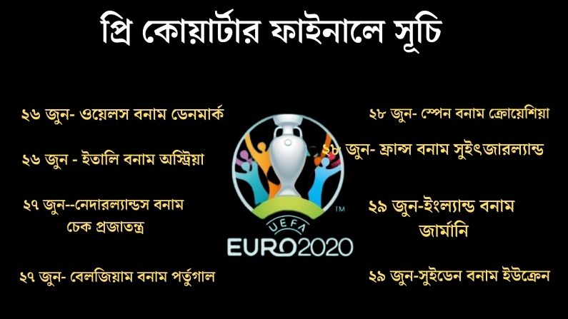 EURO 2020 : প্রি কোয়ার্টার ফাইনালে কে কার মুখোমুখি? দেখে ...