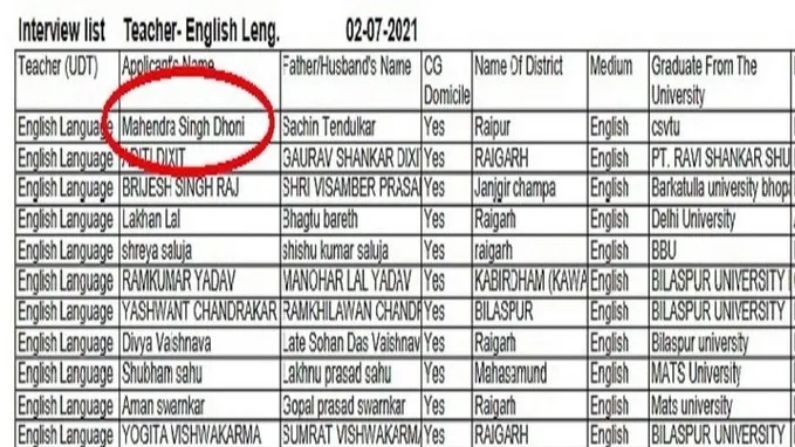 MS Dhoni son of Sachin Tendulkar submits application for post of teacher in Chhattisgarh goes viral on Internet