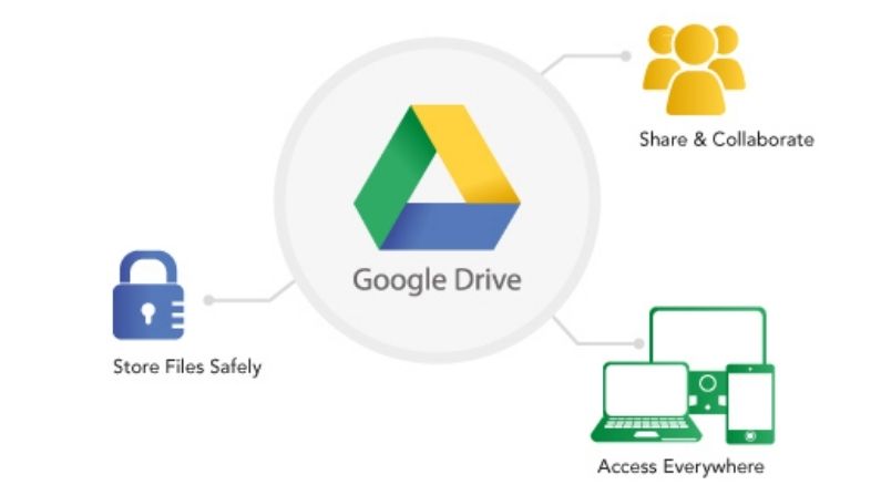 Google Drive Feature