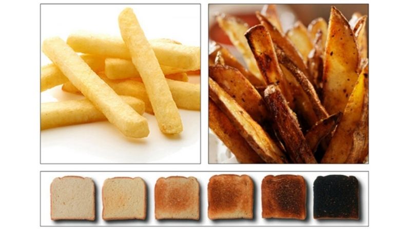 Acrylamide Side Effects