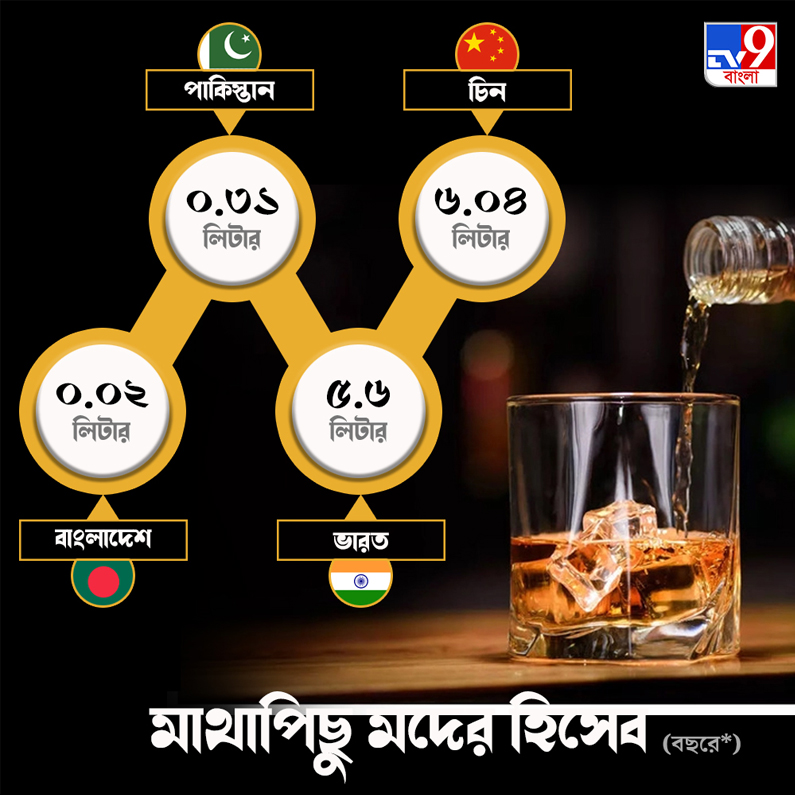 Bangladesh New Rules For Alcohol Consumption