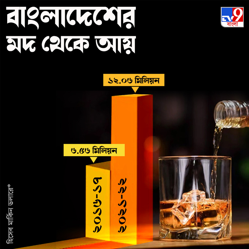 Bangladesh New Liquor Law