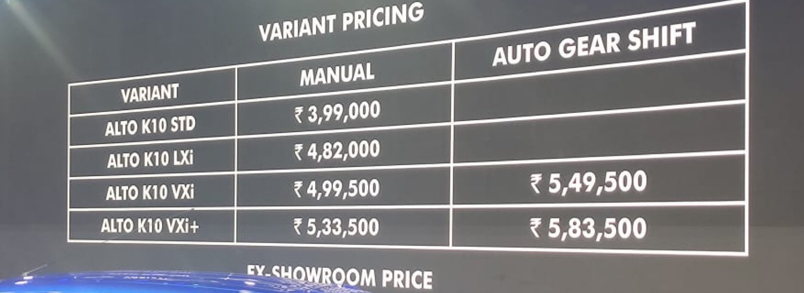 Maruti Suzuki Alto K10 2022 Pricing