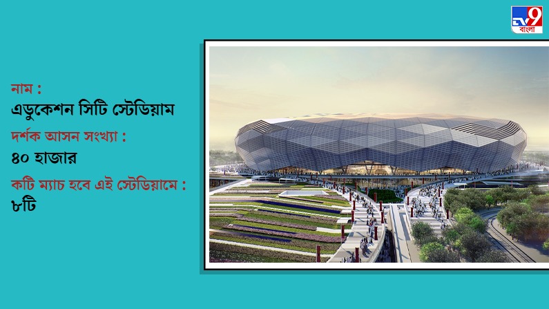 know all About Education City Stadium