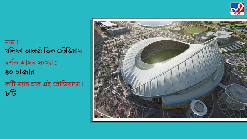 know all About Khalifa International Stadium