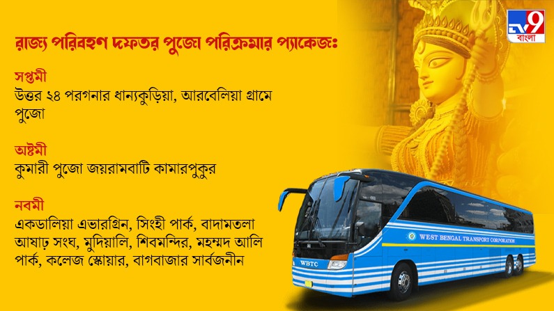 wb transport department brings new package for visiting community and family Durga pujas in Kolkata